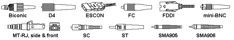 Connectors for fiber-optic cables